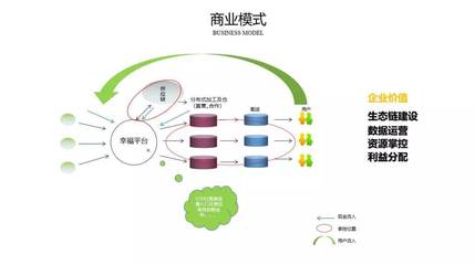 幸福西餅的成功之道--“城市合伙人”創新與“數字化”管理