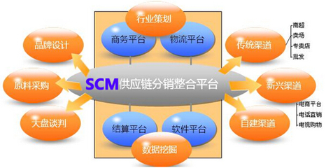 供應鏈管理系統實施做好從大關鍵步驟