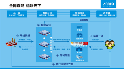 透過榮譽看安得物流全網直配能力提升_品牌信息_大眾網