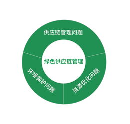 綠色供應鏈 內涵與特征解讀