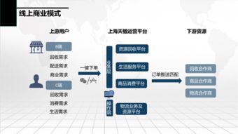 綠色逆向物流與可持續供應鏈管理專題論壇 構建未來供應鏈的綠色路徑