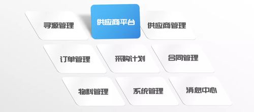 依托采云鏈與采云端，方正璞華入選億歐數字化采購產業圖譜供應鏈管理領域